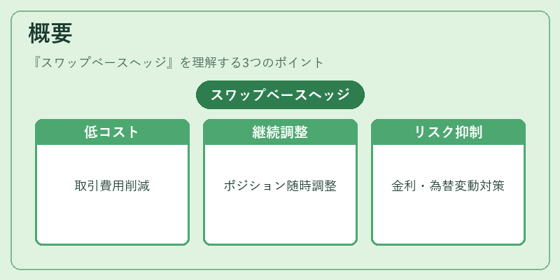 概要（スワップベースヘッジ）の図解