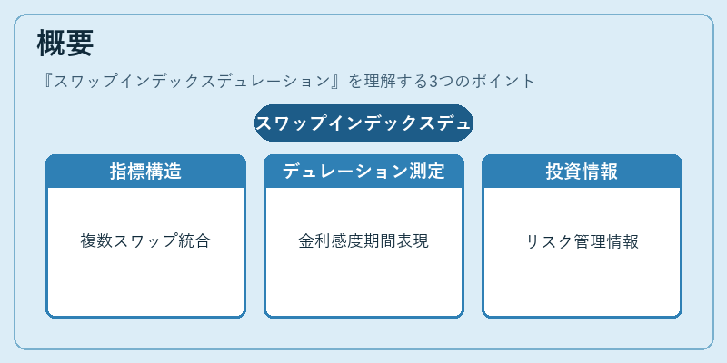 概要（スワップインデックスデュレーション）の図解