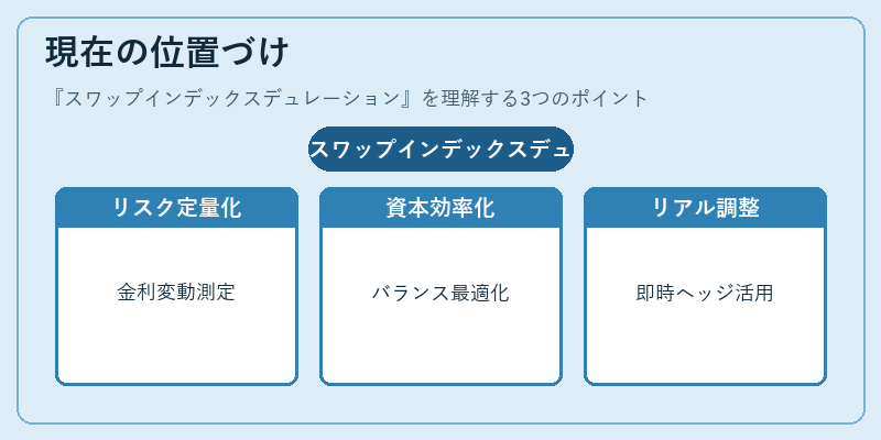 現在の位置づけ（スワップインデックスデュレーション）の図解