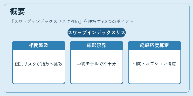 概要（スワップインデックスリスク評価）の図解