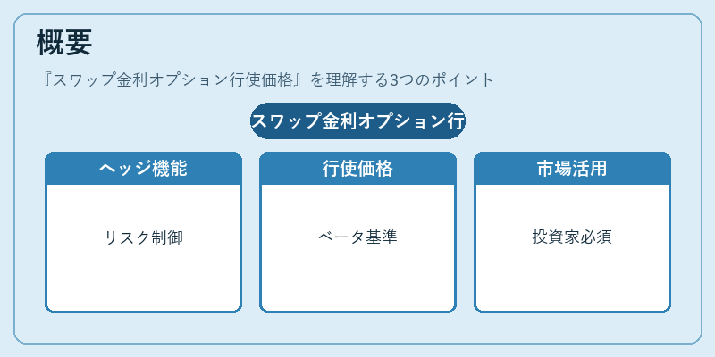 概要(スワップ金利オプション行使価格)の図解