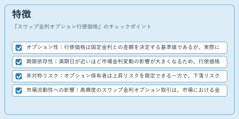 特徴(スワップ金利オプション行使価格)の図解
