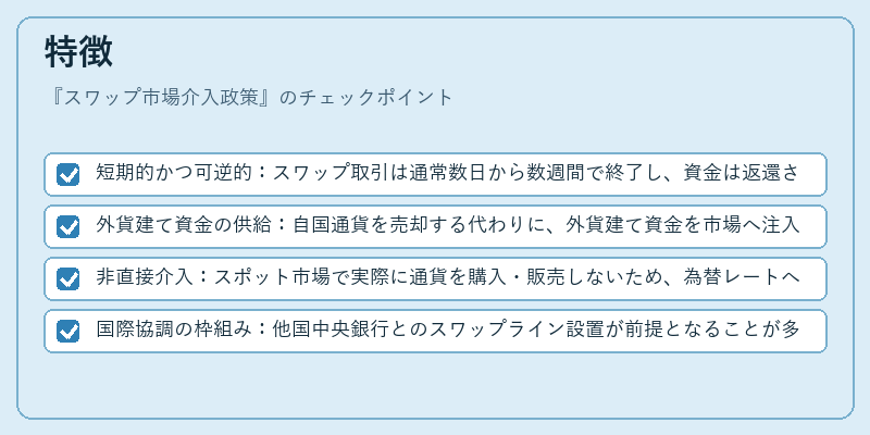 特徴（スワップ市場介入政策）の図解