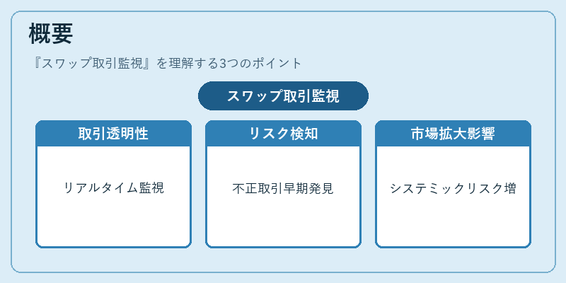 概要（スワップ取引監視）の図解