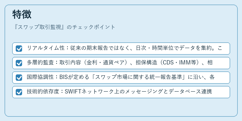 特徴（スワップ取引監視）の図解