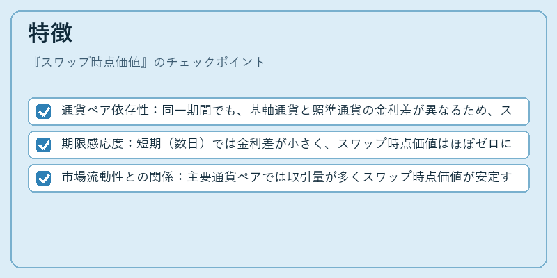 特徴（スワップ時点価値）の図解