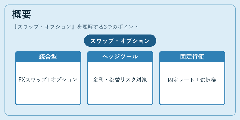 概要（スワップ・オプション）の図解
