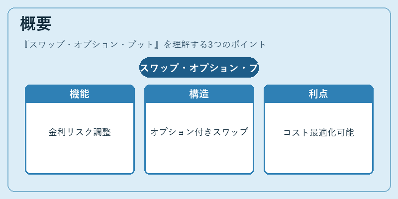 概要（スワップ・オプション・プット）の図解