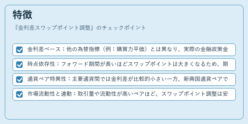 特徴（金利差スワップポイント調整）の図解