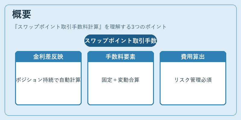 概要（スワップポイント取引手数料計算）の図解