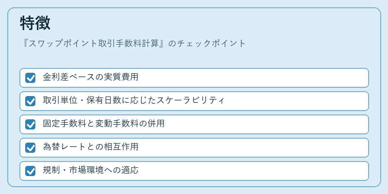 特徴（スワップポイント取引手数料計算）の図解