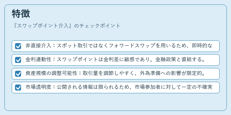 特徴(スワップポイント介入)の図解