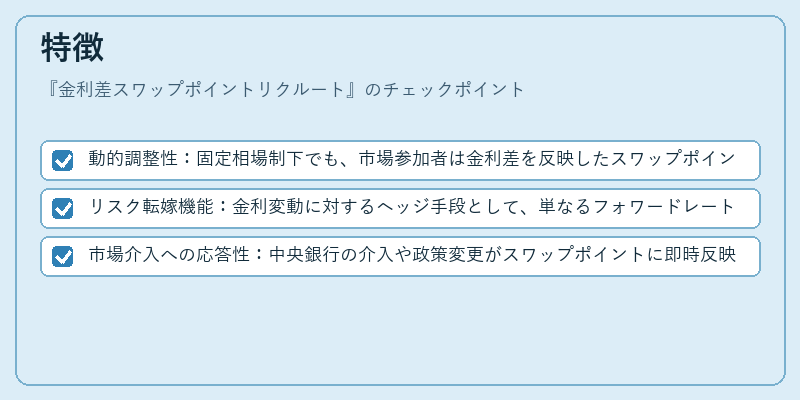 特徴(金利差スワップポイントリクルート)の図解