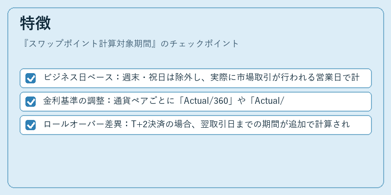 特徴（スワップポイント計算対象期間）の図解
