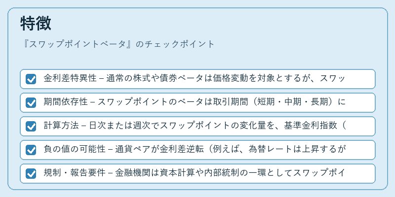 特徴（スワップポイントベータ）の図解