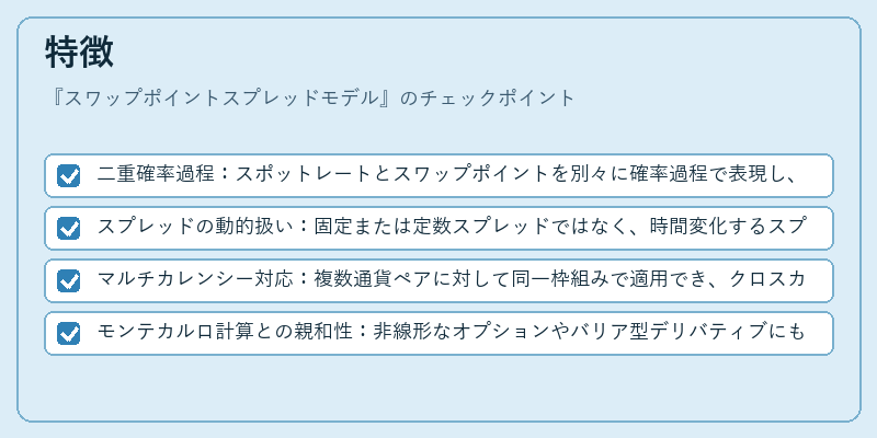 特徴（スワップポイントスプレッドモデル）の図解
