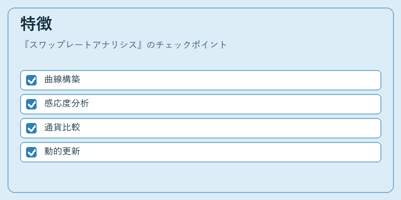 特徴(スワップレートアナリシス)の図解