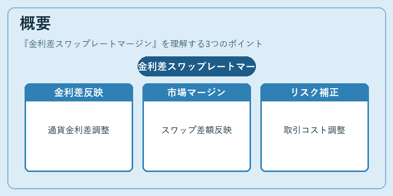 概要(金利差スワップレートマージン)の図解