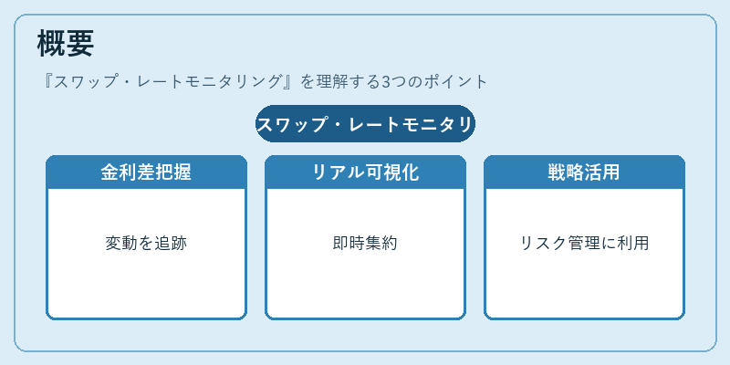 概要（スワップ・レートモニタリング）の図解
