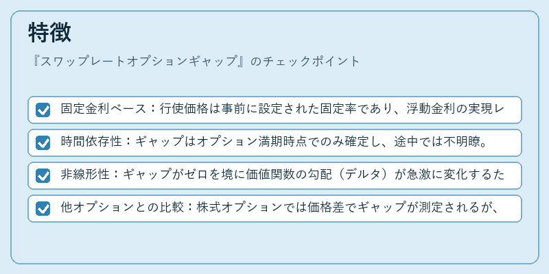 特徴（スワップレートオプションギャップ）の図解