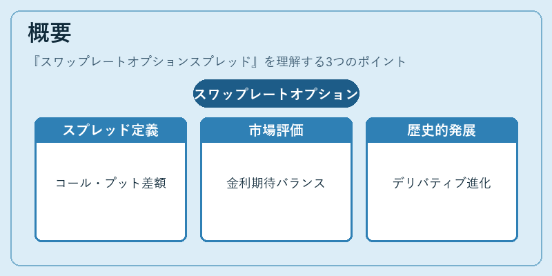 概要（スワップレートオプションスプレッド）の図解