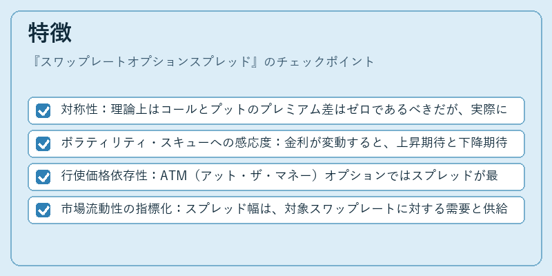 特徴（スワップレートオプションスプレッド）の図解