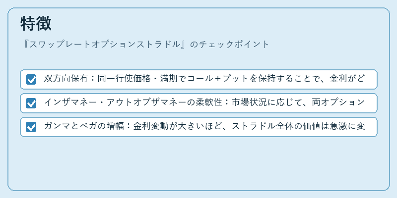 特徴（スワップレートオプションストラドル）の図解