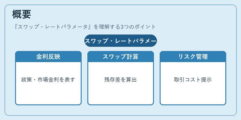 概要（スワップ・レートパラメータ）の図解