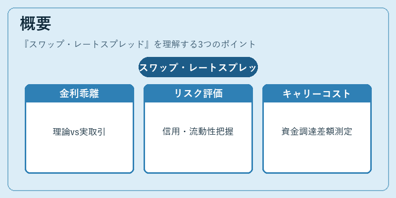 概要（スワップ・レートスプレッド）の図解