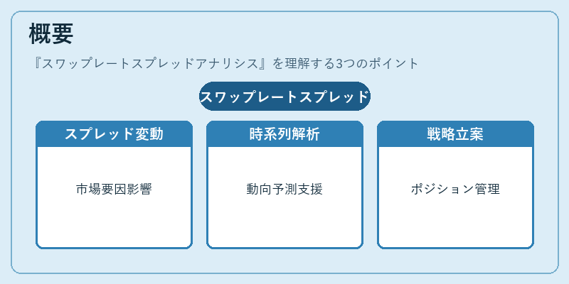 概要（スワップレートスプレッドアナリシス）の図解