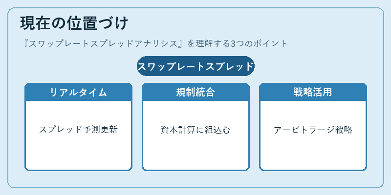 現在の位置づけ（スワップレートスプレッドアナリシス）の図解
