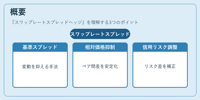 概要（スワップレートスプレッドヘッジ）の図解