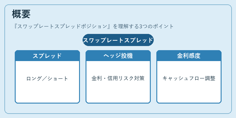 概要（スワップレートスプレッドポジション）の図解