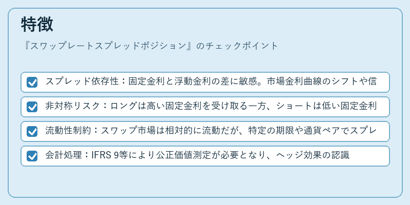 特徴（スワップレートスプレッドポジション）の図解