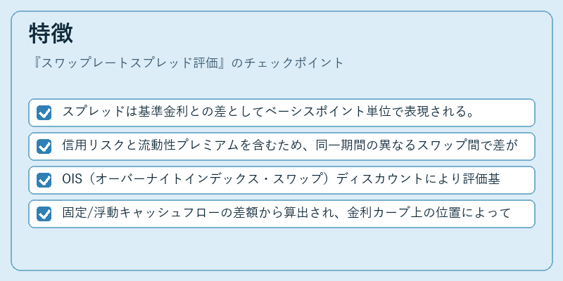 特徴（スワップレートスプレッド評価）の図解