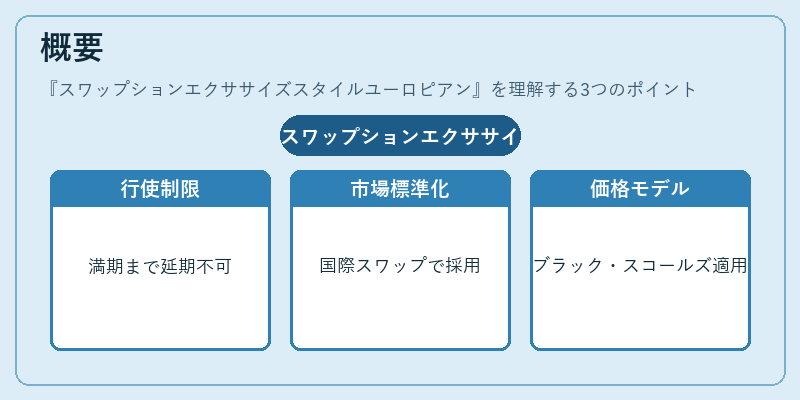 概要（スワップションエクササイズスタイルユーロピアン）の図解
