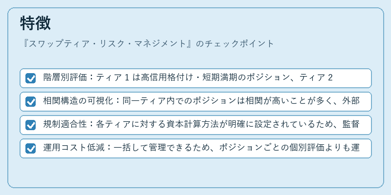 特徴（スワップティア・リスク・マネジメント）の図解