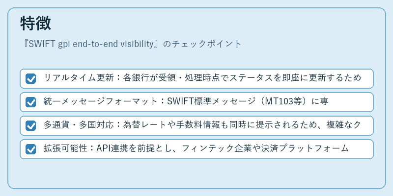 特徴（SWIFT gpi end-to-end visibility）の図解