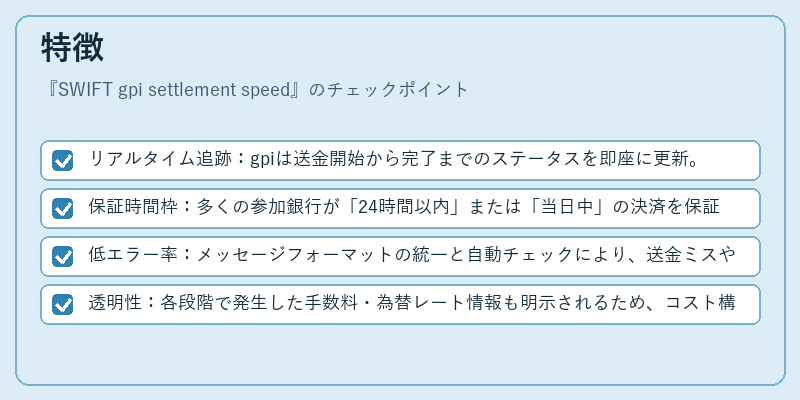特徴（SWIFT gpi settlement speed）の図解