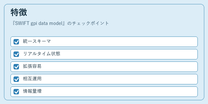 特徴（SWIFT gpi data model）の図解
