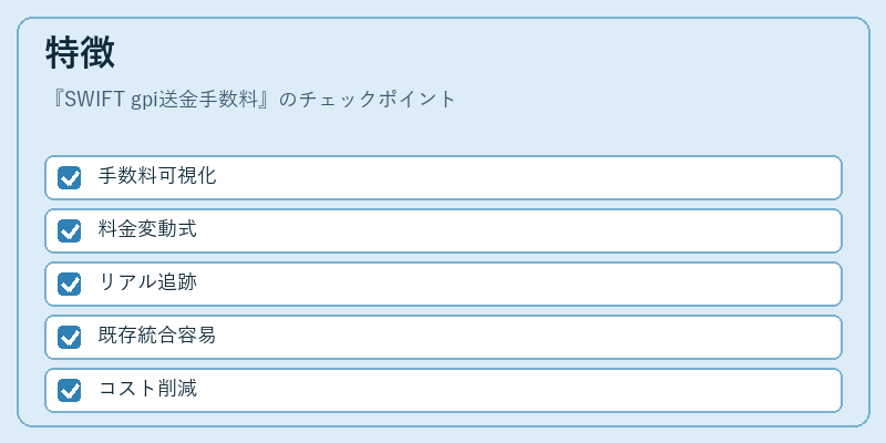 特徴(SWIFT gpi送金手数料)の図解