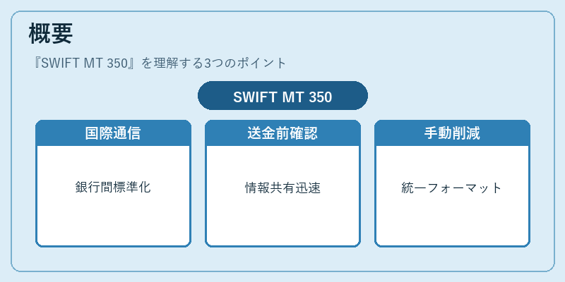 概要(SWIFT MT 350)の図解