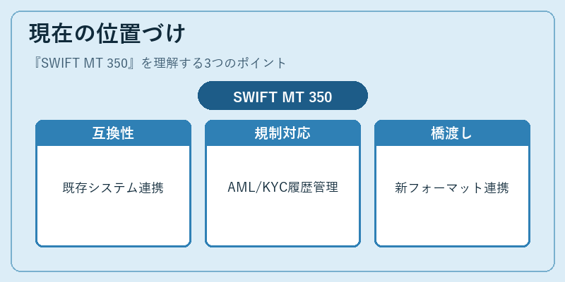現在の位置づけ(SWIFT MT 350)の図解