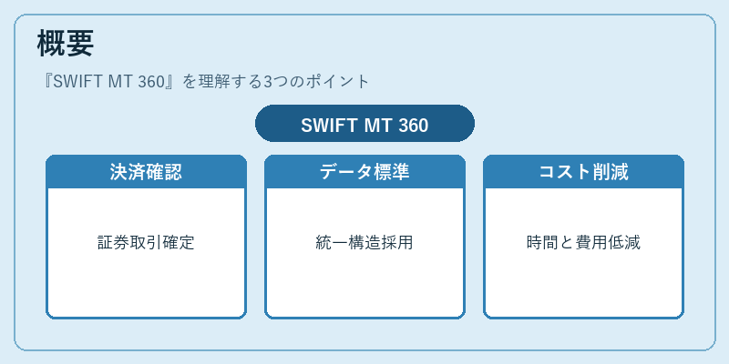 概要（SWIFT MT 360）の図解