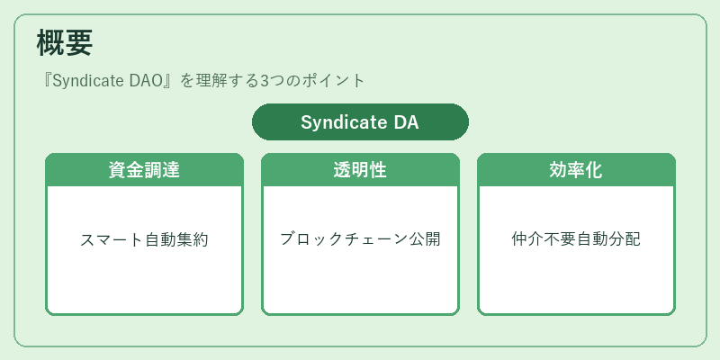 概要（Syndicate DAO）の図解