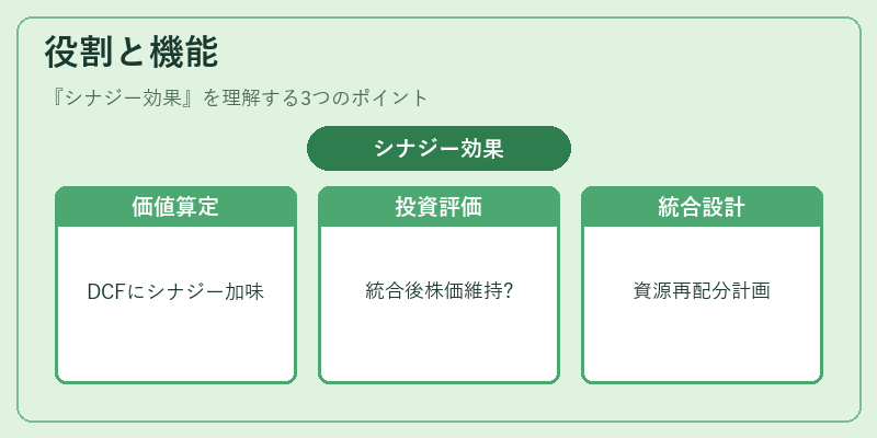 役割と機能（シナジー効果）の図解