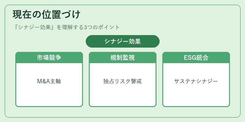 現在の位置づけ（シナジー効果）の図解