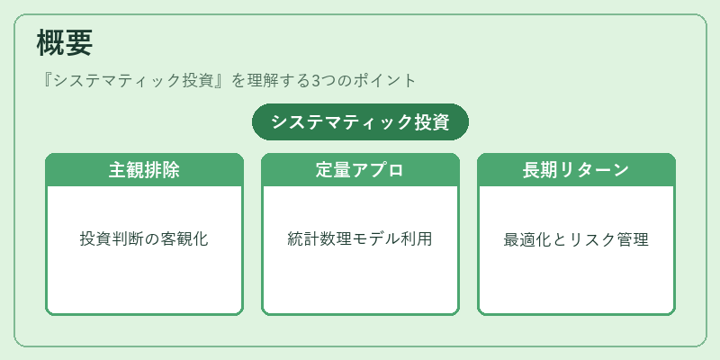 概要（システマティック投資）の図解