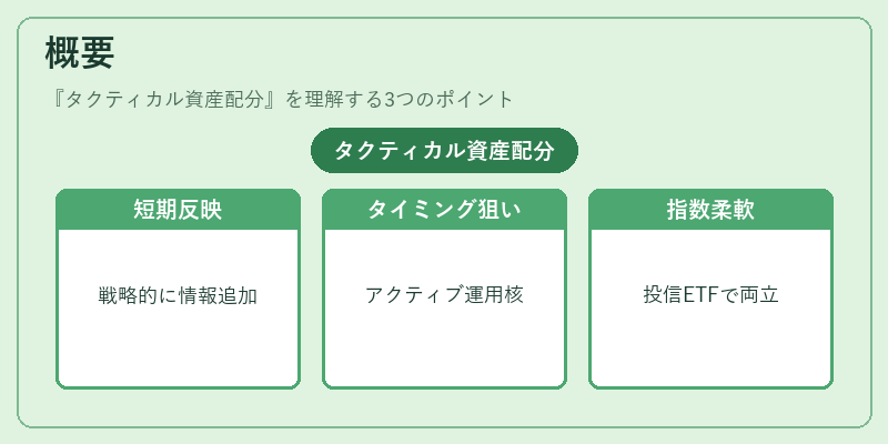 概要（タクティカル資産配分）の図解
