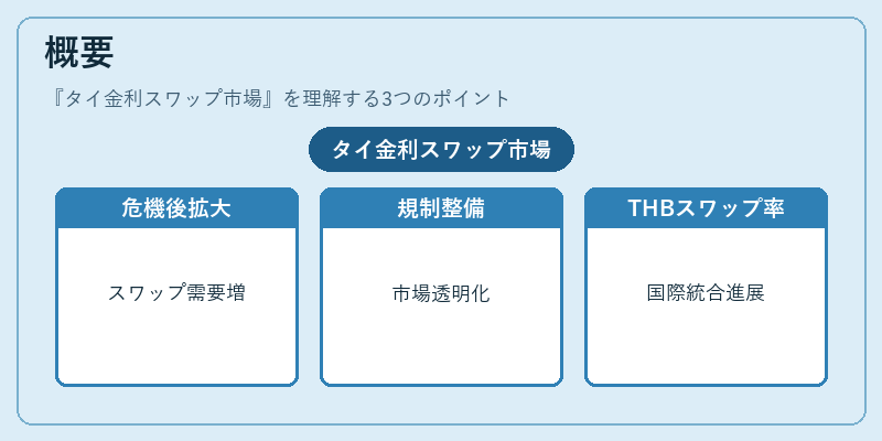 概要(タイ金利スワップ市場)の図解